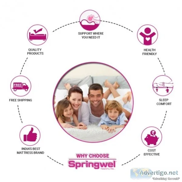 Find different types of mattresses  India  Springwel