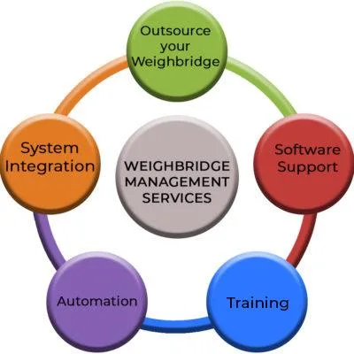 Weighbridge Manufacturers in India