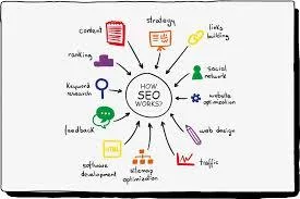 SEO Company in New Delhi