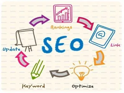 Magento 2 seo services