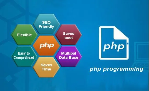 Core PHP Development