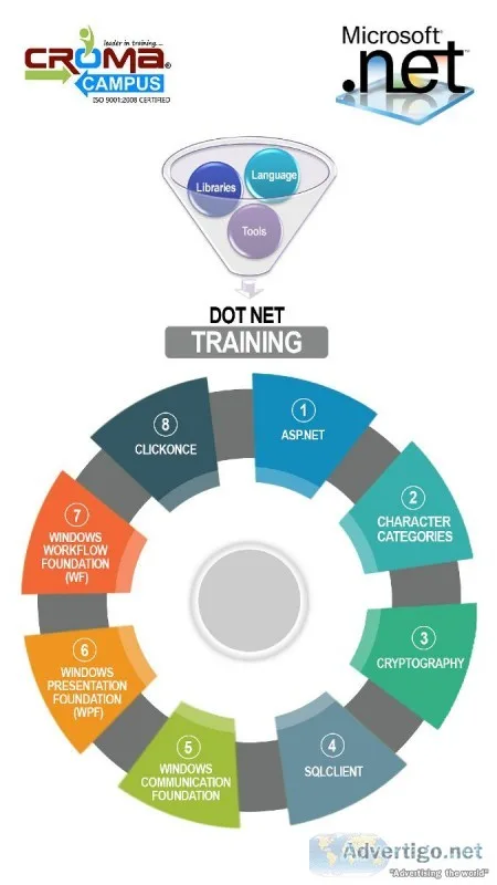 Dot Net Training Institute in Noida