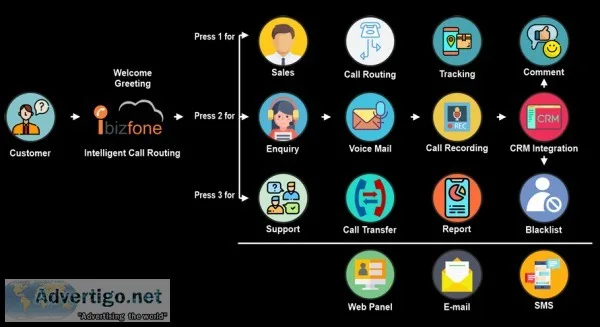 Ivr Services