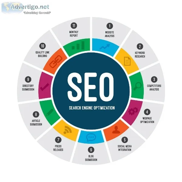 Find Trusted and Best SEO Services in Noida