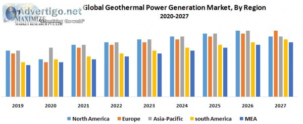 Global geothermal power generation market