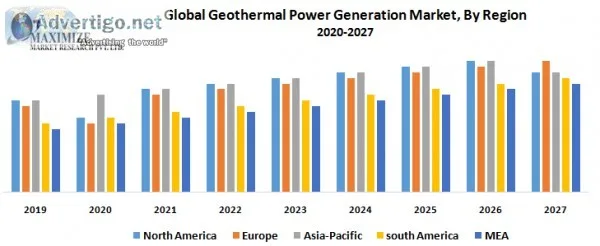 Global geothermal power generation market