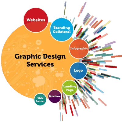 Graphic Design Services Company
