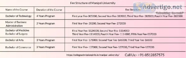 MANIPAL UNIVERSITY FEE STRUCTURE