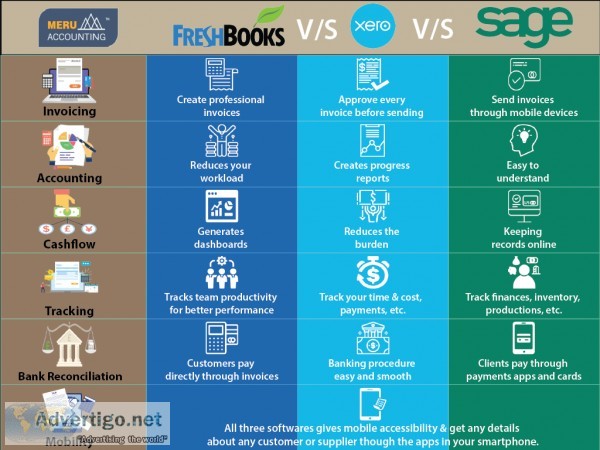 FRESHBOOKS VS XERO VS SAGE