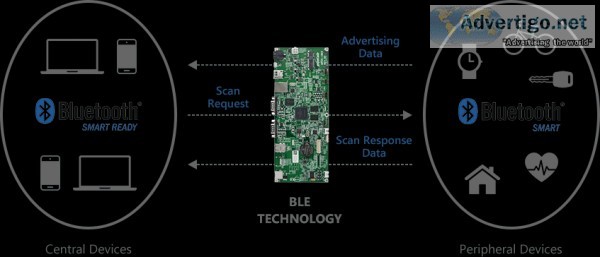Leverage ble communication to deliver better experience
