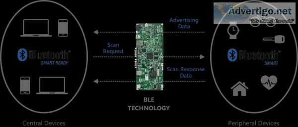 Leverage ble communication to deliver better experience