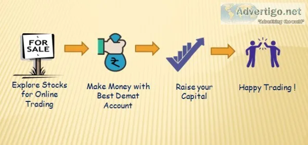 Best demat account in india 
