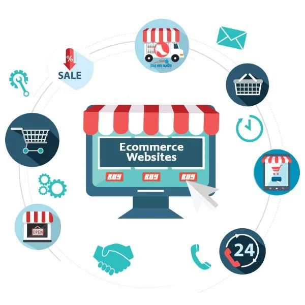Best Website designing company in Noida India