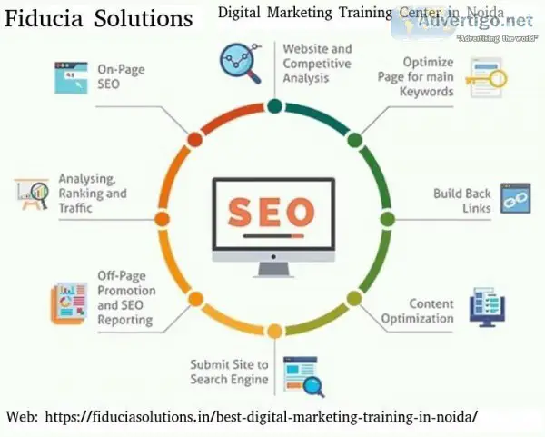 Digital marketing training center in Noida - Fiducia Solutions