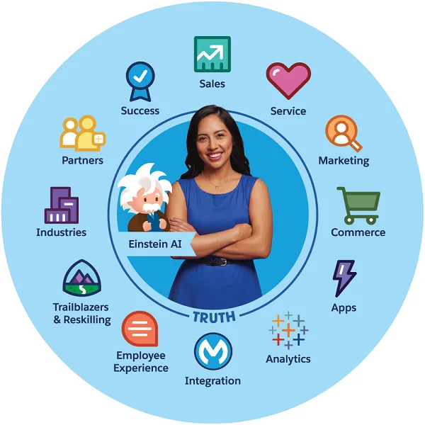 Best salesforce training institute   Salesforce online training