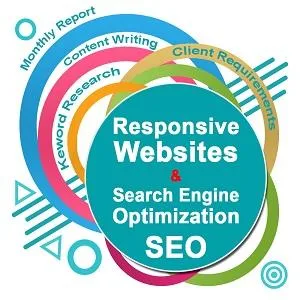 Best Digital Marketing Agency Miami FL  SEO WEB HUB