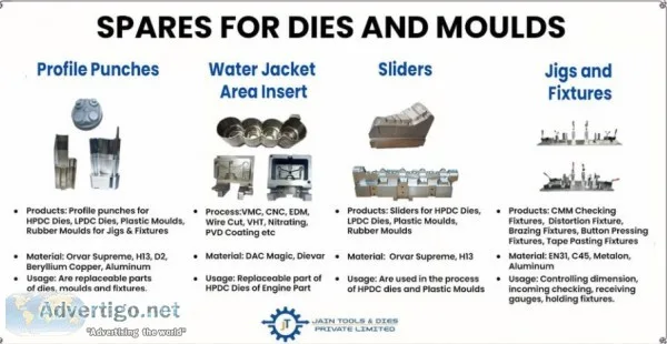 Best carbide die manufacturing in india