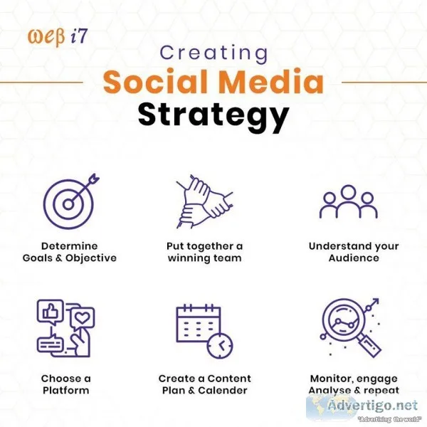 Social Media Marketing Company Bangalore