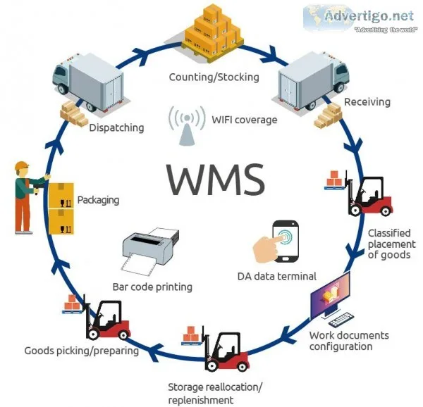 Planet PCI infotech ltd - Providers best warehouse management sy