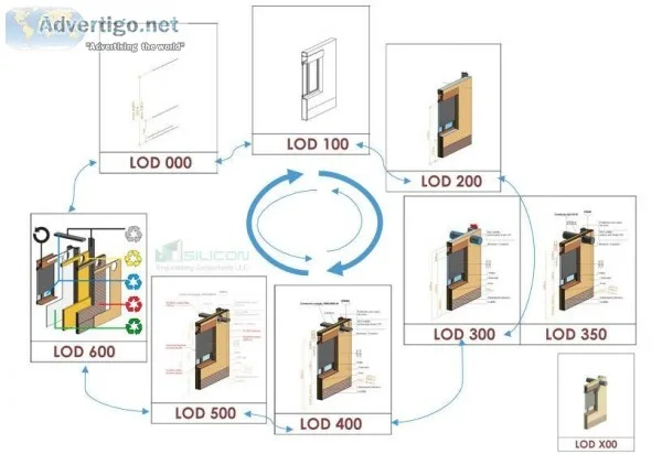 BIM LOD 500 Services Washington - Silicon Engineering Consultant