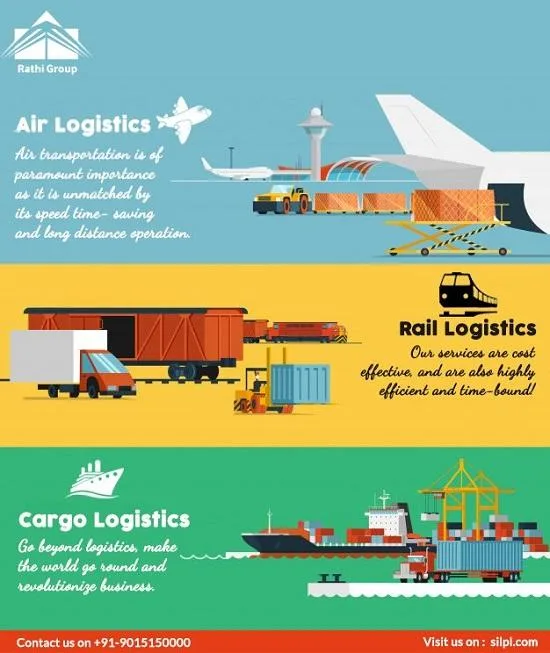 Top Logistics Company in India Logistics Specialist Company