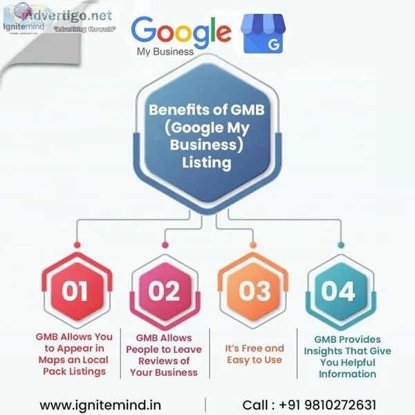 Digital Marketing Agency In Ghaziabad