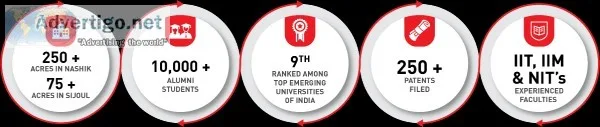 Environmental Engineering Colleges in Maharashtra