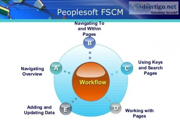 PeopleSoft Financial Management Training and Certification