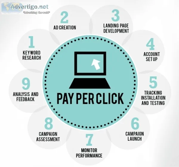 PPC Adwords Management Services Company Bangalore  SEM Agency  D