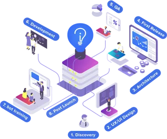 Affordable Chatbot Development Company In India