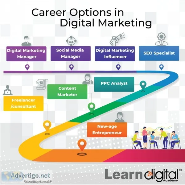 Best Institute for Digital Marketing in Bangalore