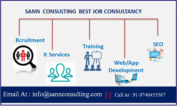 Sann Consulting best job consultancy in Bangalore