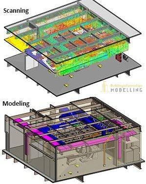 Point cloud to BIM services in Sydney &ndash Building Informatio