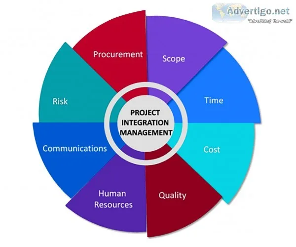 Integration of management system