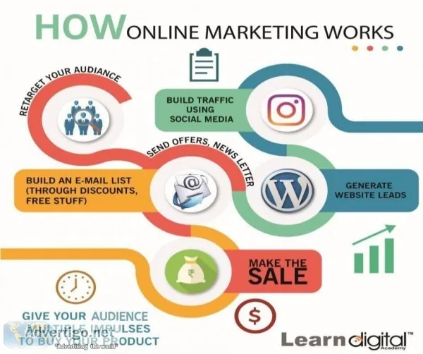 Why Social Media Marketing is Important For your Business