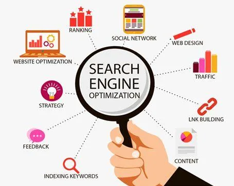 Get Best ROI - Hire Seorises India for Best SEO Services
