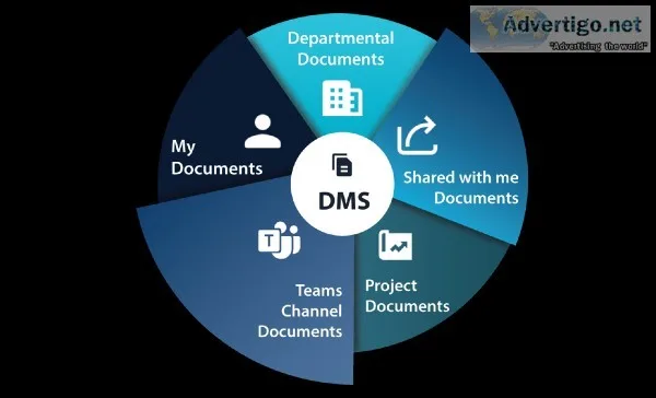 Microsoft Teams Intranet