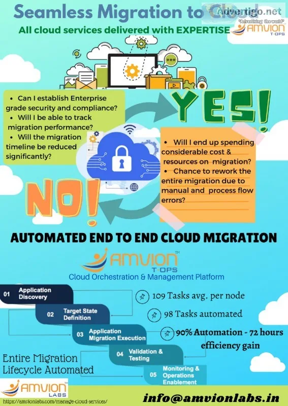 Cloud Migration management and Security services by Amvion Labs