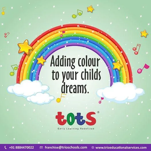 Top School franchise in India