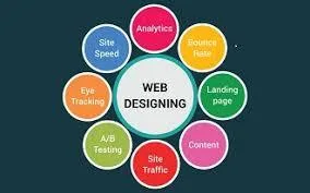 Responsive Web Design Company Bangalore