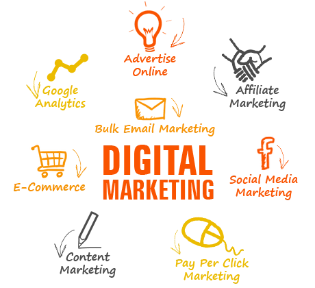Prime Digital Marketing Services