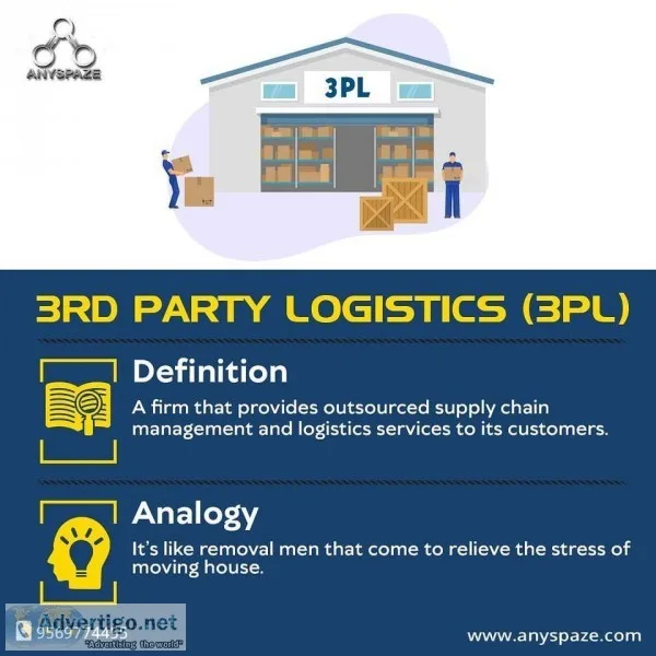 Distribution and Logistics Management
