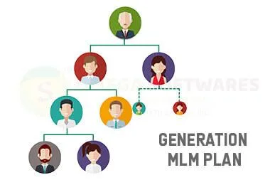 Generation mlm plan Provider in all over in India at affordable 
