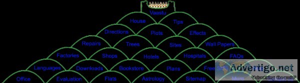 Vastu Consultant  Subhavaastu.com