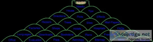 Vastu Consultant  Subhavaastu.com