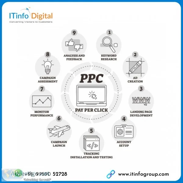 PPC Marketing Services  Best Pay Per Click Advertising in Hydera
