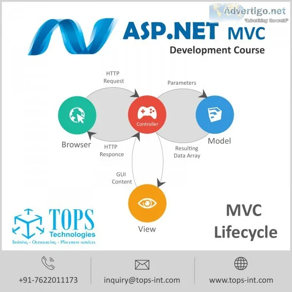 Aspnet mvc training course in surat