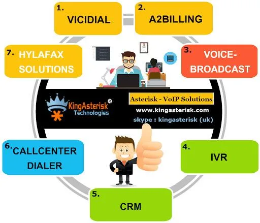 Asterisk - Voip Solutions