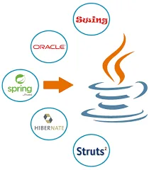 Looking to hire Java application development company