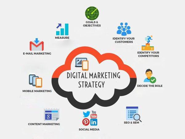 Best lead generation company in Noida  Lead Generation Company i
